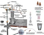 (Bild für) DESTILLIERMEISTER E10-55 Premium-Plus Modell 2026 - all inclusive