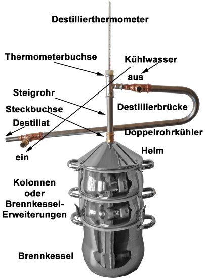 DESTILLIERMEISTER-ECO-2K15H-Plus - Destille mit 2 Kolonnen und Gegenstrom-Leistungskühler - Click Image to Close