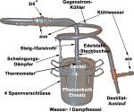 (Bild für) DESTILLIERMEISTER-JUNIOR-E645-Kompakt Destille für Ätherische Öle - neues Modell