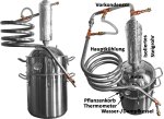 DESTILLIERMEISTER-JUMBO-E-3812 Premium - Destille für Ätherische Öle optimiert